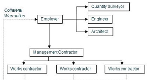 Contract and Procurement Management Assignment3.png
